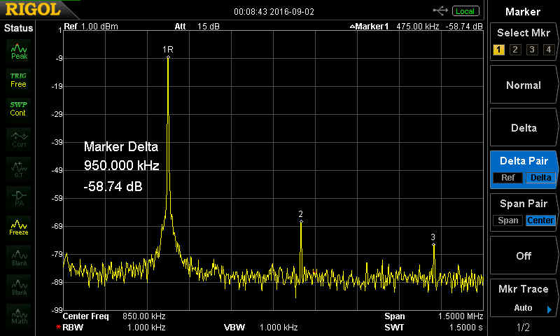 Harmonic outputs from the 300W Amplifier